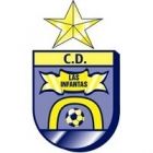 Escudo de Las Infantas de Jaén C.D.